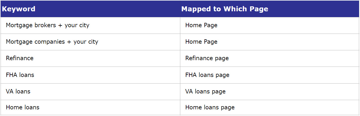 Keyword Table